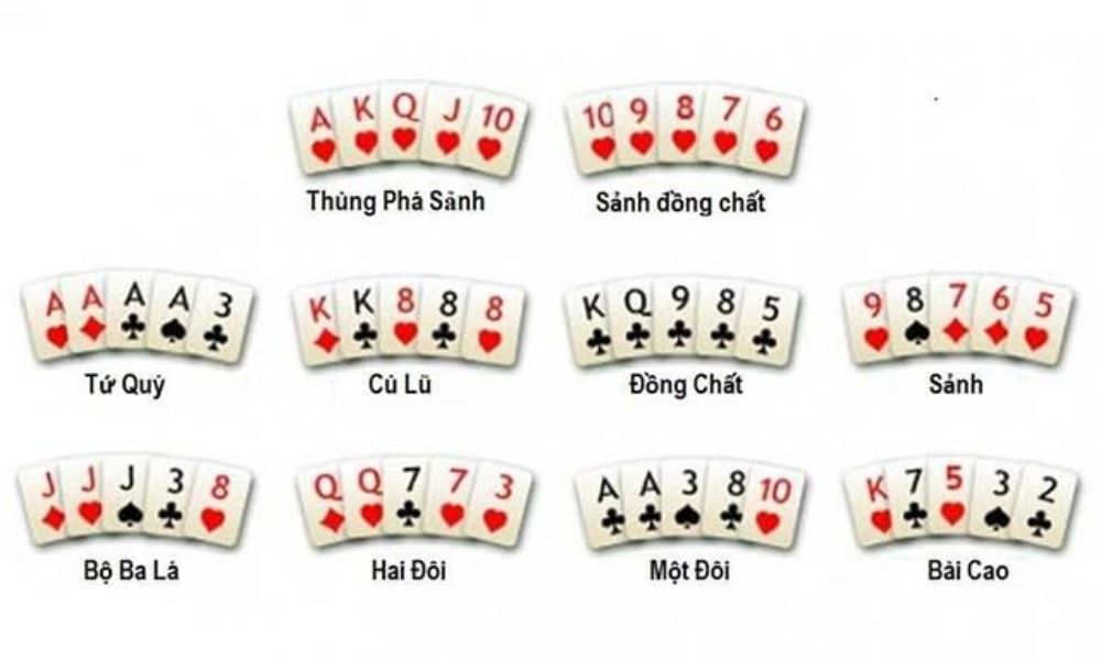 Xếp hạng cù lũ poker và các tổ hợp quân bài đặc biệt khác